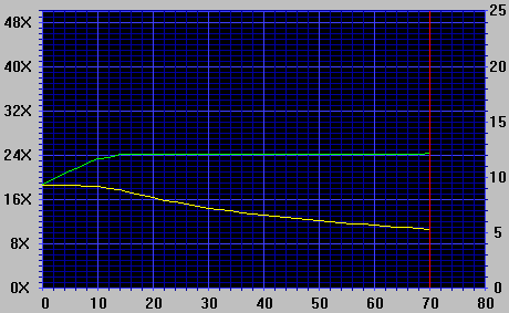 Plextor PX-40TS DAE Graph (Sync on)